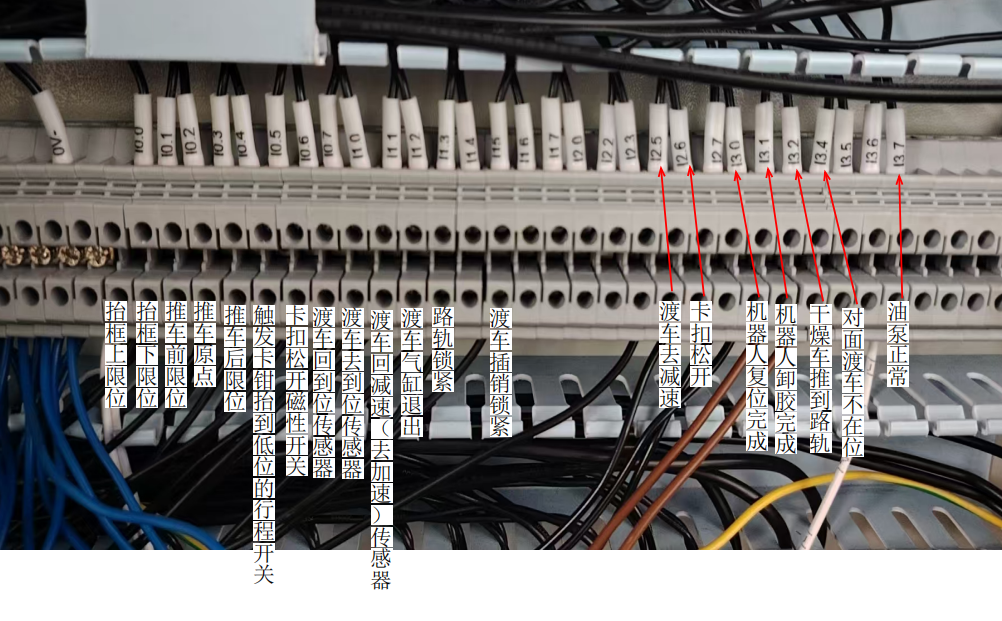 电控柜现场输入端子排 I 排